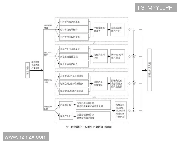 化工产业创新与可持续发展路径研究及其对未来社会经济的影响分析