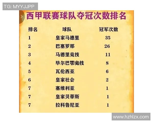 西甲联赛欧冠资格的争夺与赛季表现分析