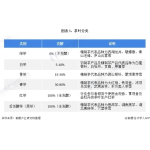 2021年中国茶叶栽种状况与开展示状阐发