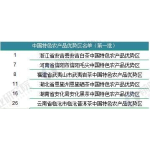 宝博体育注册2018年中国茶叶行业开展示