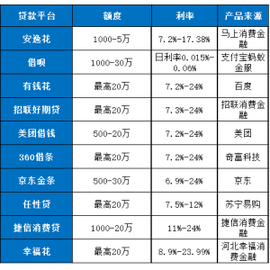 2024年平台十大品牌：好申请、受众广、