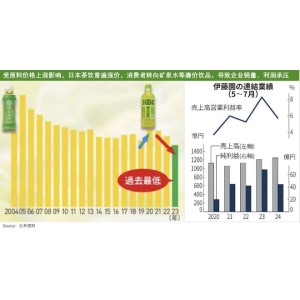 东方树叶们的「备胎上位史」宝博体育登陆